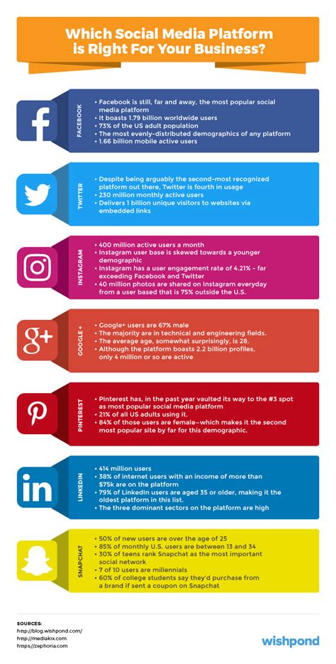 Social Media Marketing Plan An 11 Step Template To Use In 2023
