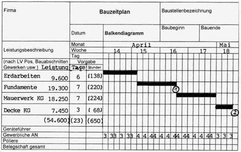 Sie können die eigene arbeitszeit oder die zeiten ihrer kostenlos: Bauzeitenplan Vorlage Download Kostenlos Inspiration Bauzeitenplan Als Balkendiagramm Begriffs ...