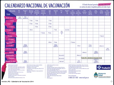Todo lo que se sabe del calendario de la vacuna en españa. Vacunas para todas las edades - Ministerio de Salud ...