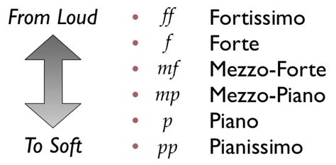 Prof. Songer's Music 100 Blog: 05 - Dynamics, Timbre, and Organizing