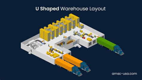 Warehouse Layout Guide Design And Tips For Efficient Warehousing