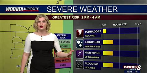 Knoe Tuesday Afternoon Forecast With Meteorologist Lucy Doll