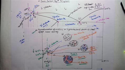 Ag-cu Phase Diagram Explanation