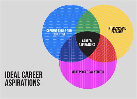 2022 Career Aspirations Sample Answers Examples And Meaning 2023