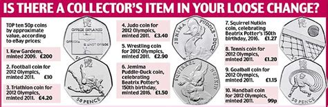 25 rare quarters you'll want for your quarter coin collection. Is there a collector's items in your loose change? | Daily Mail Online