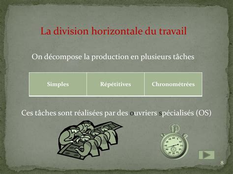 PPT - Le taylorisme PowerPoint Presentation, free download - ID:4930428
