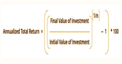 Annualized Total Return Assignment Point