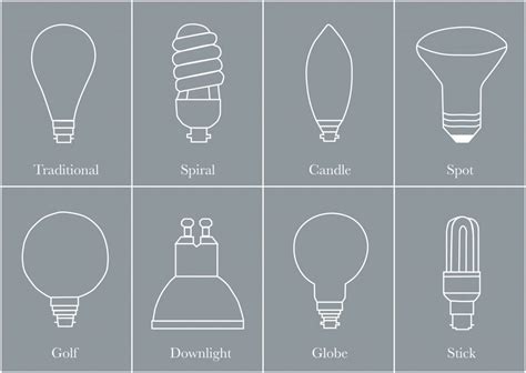 Light Bulb Shapes And Sizes
