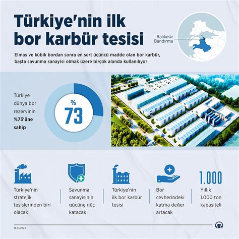 Piyasa Gündem on Twitter Türkiye nin ilk bor karbür tesisi 19 Mart