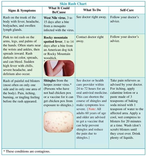 10 Common Rashes Skin Chart Images And Photos Finder