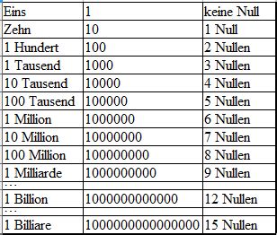 Wenn sie über neuerscheinungen informiert werden möchte, tragen sie sich bitte in. Maßeinheiten Übersichtstabelle / Masseinheiten Und Ihre ...