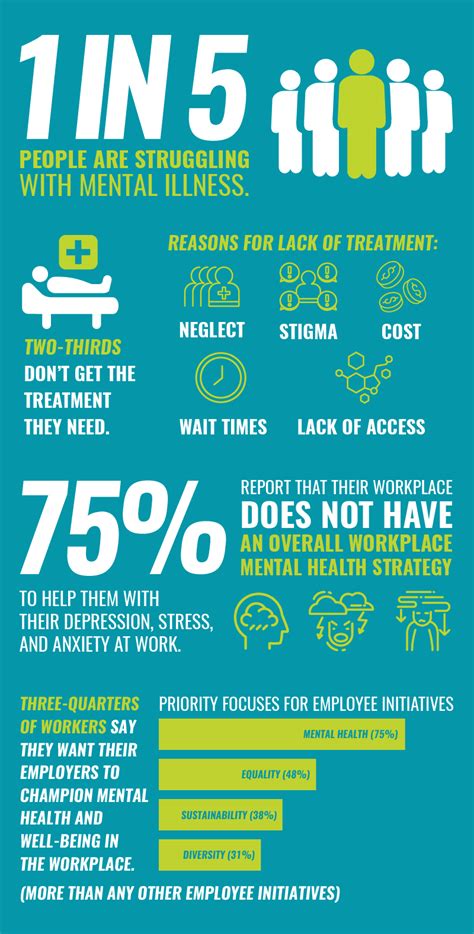 It affects how we think, feel, and act. 3 reasons you should promote mental health in the workplace