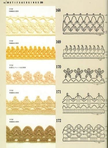 Mores Than 20 Crochet Borders And Edgings To Crochet With Love 27 Free