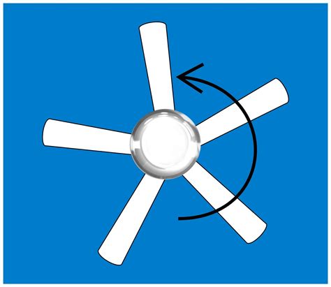 In warm weather, fans cool you by producing a. Ceiling Fan Direction Summer and Winter