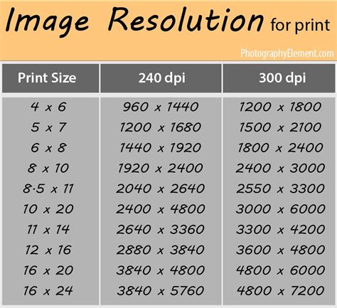 Your Guide To Sizing And Printing High Resolution Pho Vrogue Co