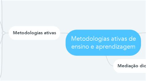 Metodologias Ativas De Ensino E Aprendizagem MindMeister Mapa Mental