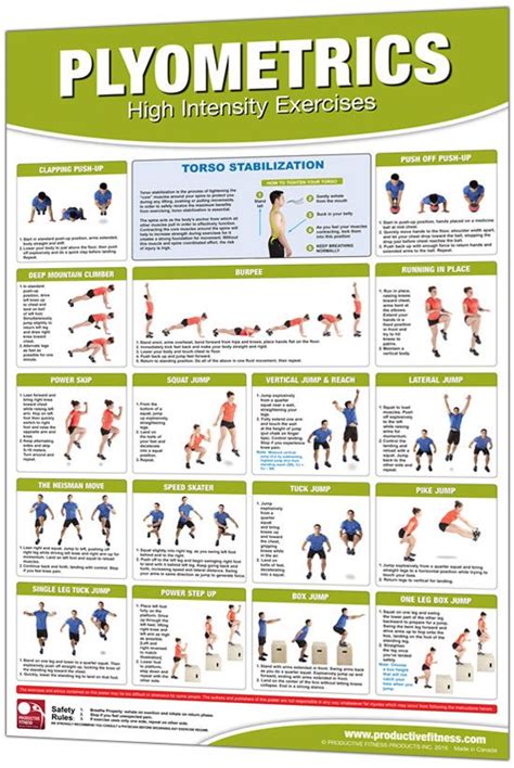 24 X 36 Laminated Fitness Poster Wall Chart Plyometrics Exercises