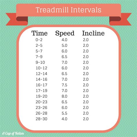 Download Treadmill Training Program Beginners Free