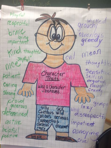 Character Traits Chart Readers Workshop Character Trait Literacy