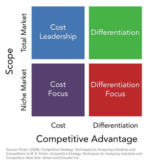 However, porter's generic model identifies three general steps in value chain analysis: Strategy Formulation | Human Resources Management