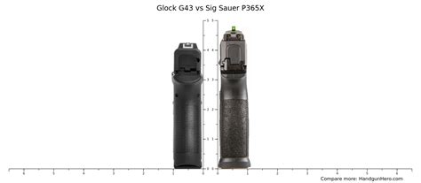 Glock G Vs Sig Sauer P X Size Comparison Handgun Hero