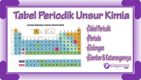 Kimia Anorganik Sistem Periodik Unsur