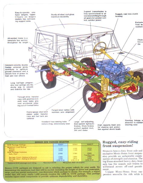A wiring diagram is a simple visual representation of the physical connections and physical layout of an electrical system or circuit. 1972-bronco-brochures-literature-04 - 1966-1977 Early Ford ...