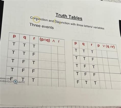 Solved Truth Tables Conjunction And Disjunction With Three