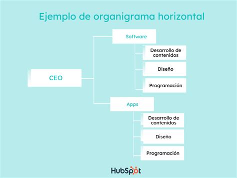 Los Tipos De Organigramas Para Empresas Y Ejemplos