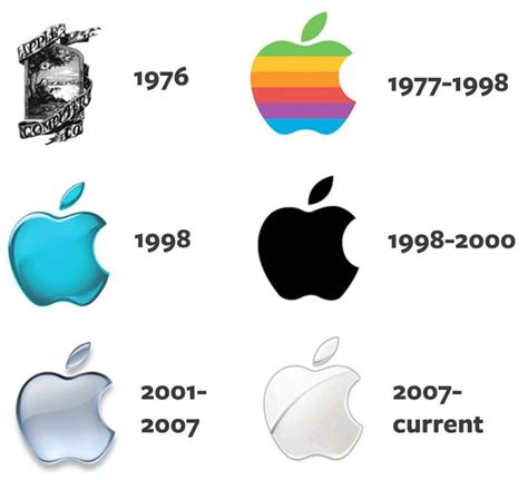 Logo Evolution The Growth Of Corporate Logos Vandelay Design