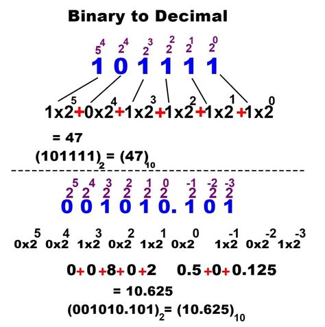 Number System Decimal Binary Hexa Conversion Hexadecimal To Decimal