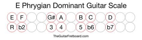 E Phrygian Dominant Guitar Scale The Guitar Fretboard