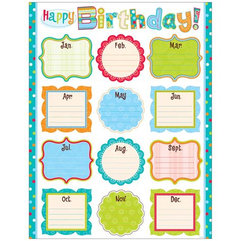 Dots On Turquoise Happy Birthday Chart Ctp0975 Creative Teaching