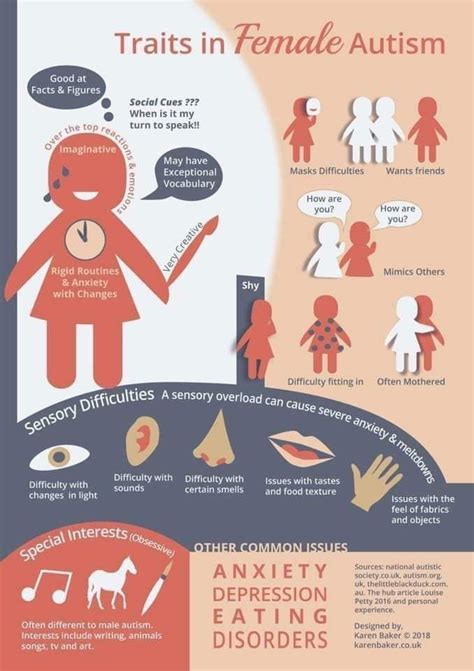Often Girls With Asd Related Traits Are Not Seen As On The Spectrum