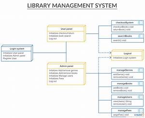 Software Architecture Diagram For Library Management System