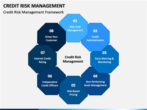Bim 360 is an online project management system designed for construction industry. Credit Risk Management PowerPoint Template - PPT Slides | SketchBubble
