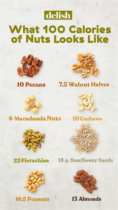 Get nutrition facts in common serving sizes: This Chart Shows You What 100 Calories Of Nuts Really ...