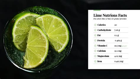 10 Amazing Health Benefits Of Lime And Lime Water Twigs Cafe