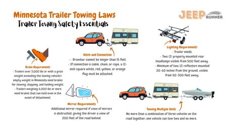 Trailer Towing Laws By State Visual Guide Jeep Runner