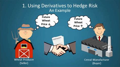 Derivative trading is when traders speculate on the future price action of an asset via the buying or selling of derivative contracts with the aim of achieving enhanced gains when compared with buying the underlying asset outright. Financial Derivatives Explained - YouTube