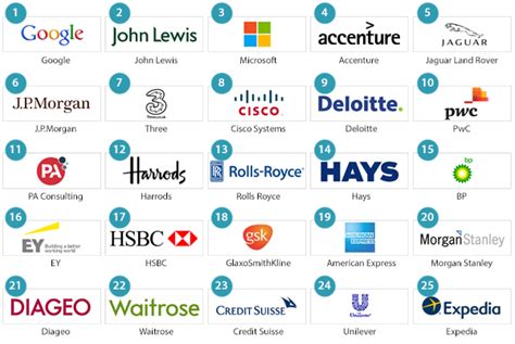 5 Consulting Firms In Top 25 Places To Work In Uk