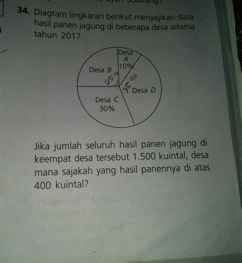 Contoh Diagram Batang Makanan Kesukaan Pictures The Best Porn Website