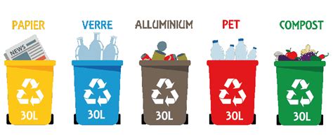Lart Du Recyclage Comment Trier Pour Mieux Recycler Recyclage