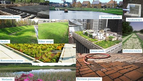 Sustainable Urban Drainage Systems Suds Hidrología Sostenible