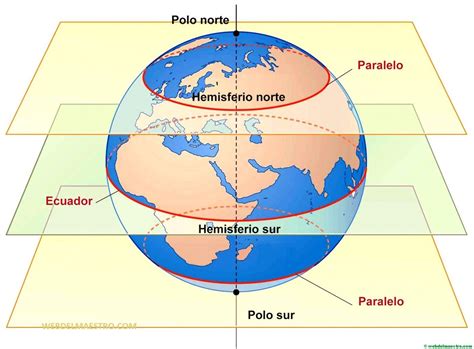 Meridianos De La Tierra Hiro