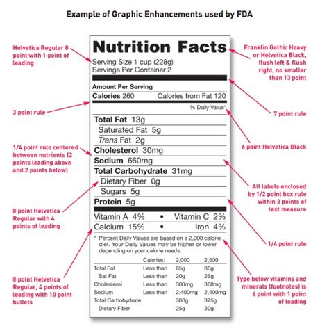 Us Fda Food Beverage And Dietary Supplement Labeling Requirements