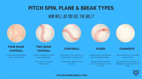 How To Improve Your Pitch Recognition In Baseball Applied Vision Baseball