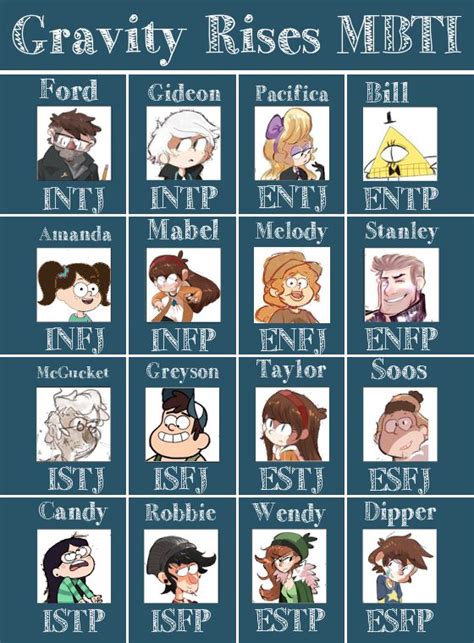 Pin By Maisieroisin On Mb Mbti Character Mbti Mbti Personality