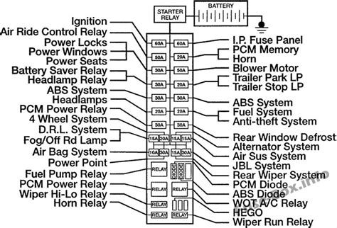 Categories fuse symbolratingfuse mape50apower seats, lh power lumbarf60ablower motor, cigarg60aignition switchh30afuel pump relay/ fuel pumpj40atrailer battery charger relay, trailer adapter battery. DIAGRAM 1956 Ford Dimmer Switch Wiring Diagram FULL Version HD Quality Wiring Diagram ...
