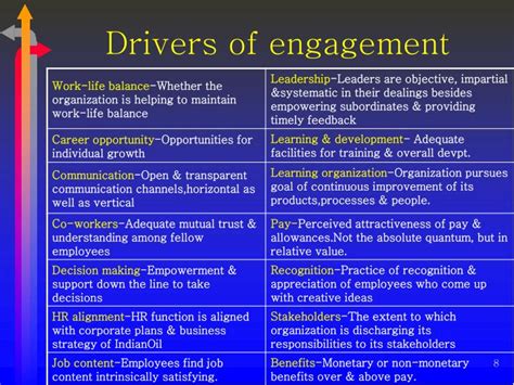 Ppt Employee Engagement Survey Powerpoint Presentation Id4685780